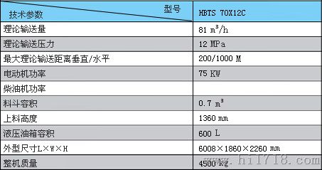 山西混凝土输送泵