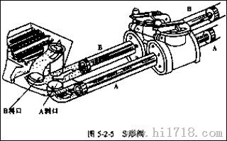 细石泵HBTS15