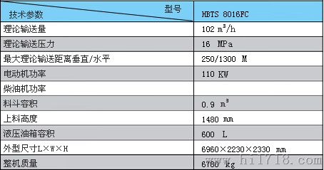 云南旺沟煤矿混凝土泵