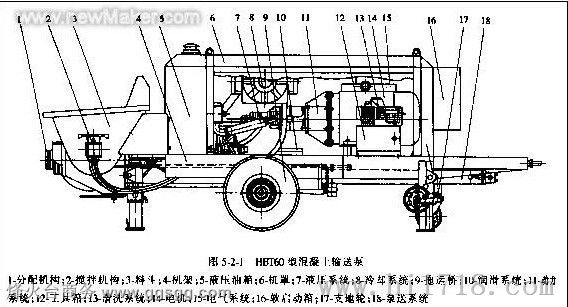 云南旧堡混凝土泵