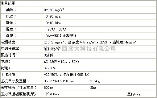 快速油烟检测仪OSD120