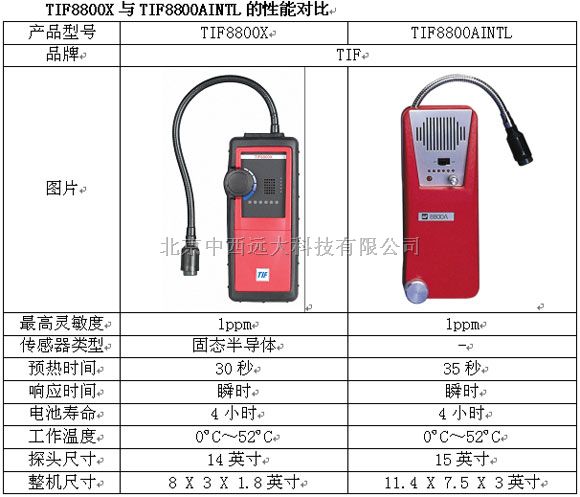 可燃气体检漏仪