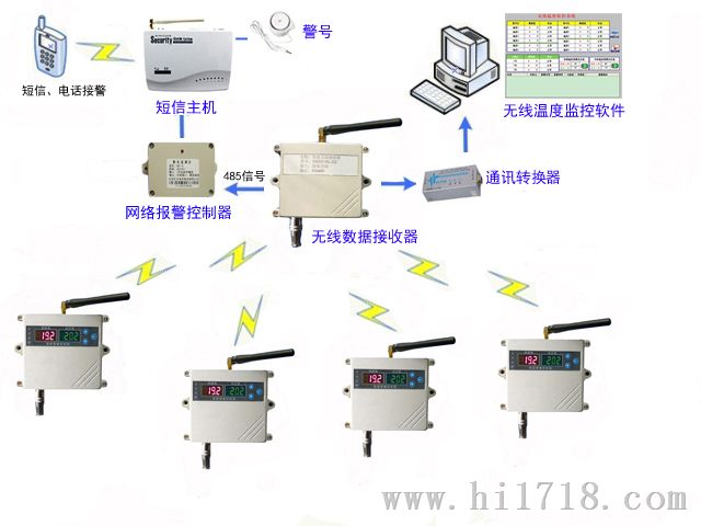粮仓冷库温湿度监控系统
