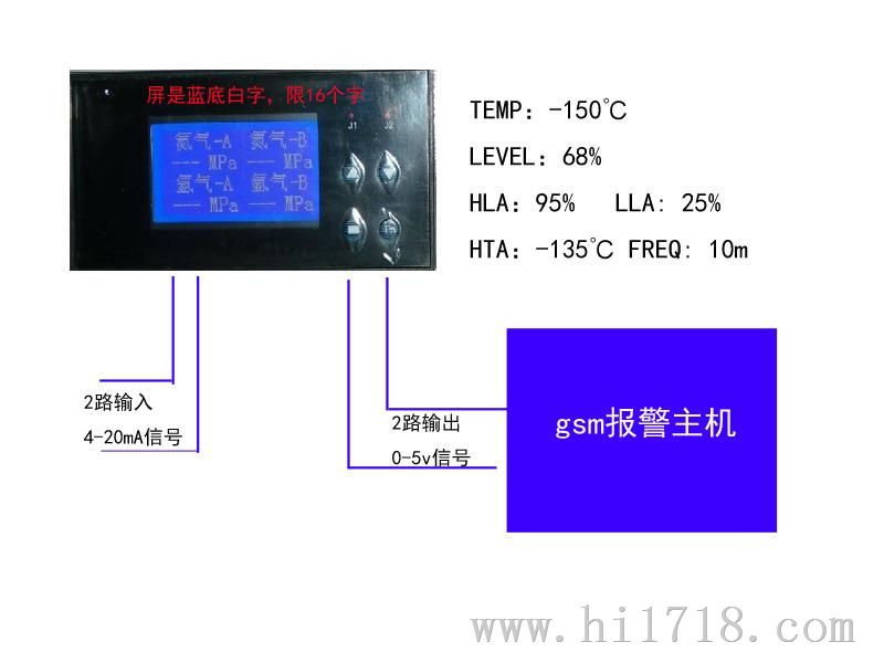 网络型机房温湿度监控系统