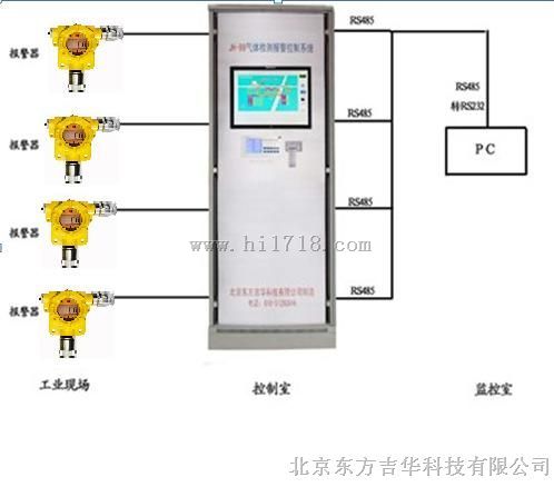 氨气泄露报警器CGD-I-1NH3