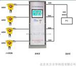 氨气检测仪CGD-I-1NH3