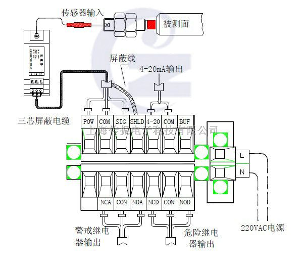 CZ780轴向窜动监控保护表