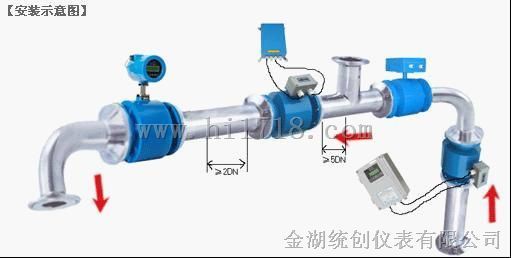 化工污水流量计