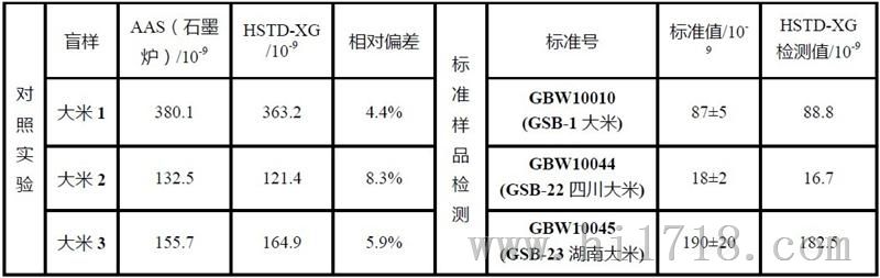 镉大米检测仪