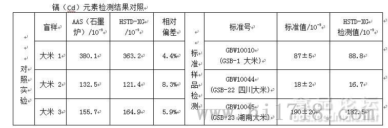 镉大米快速检测仪