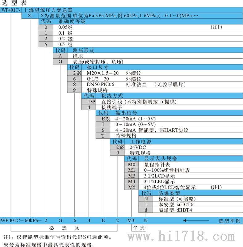 WP401C压力变送器