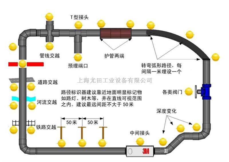 非金属地下管线定位