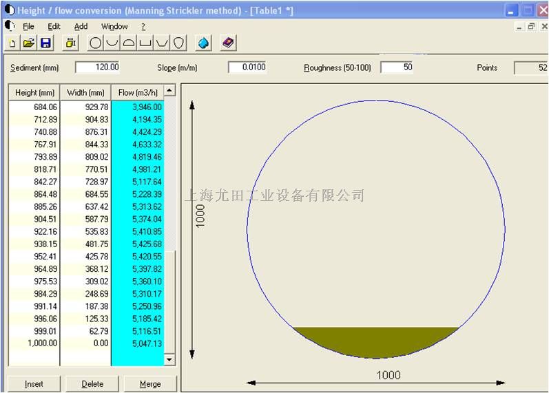 窨井液位监测