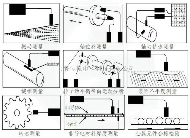 4-20毫安输出位移传感器