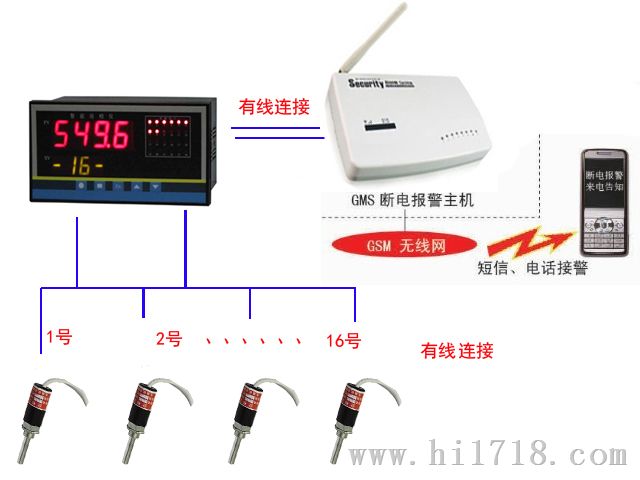 粮仓温湿度监控系统