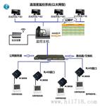 阴凉库温湿度监控系统