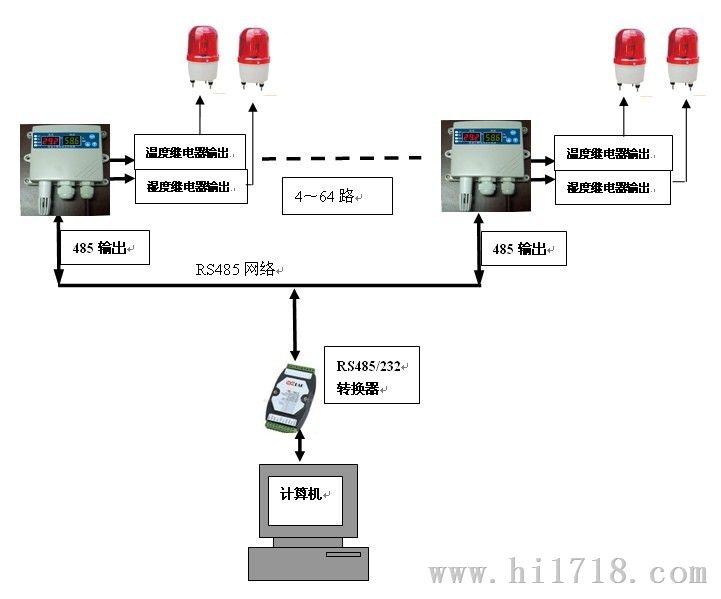 药房温湿度监控系统