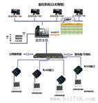 机房温湿度监控系统