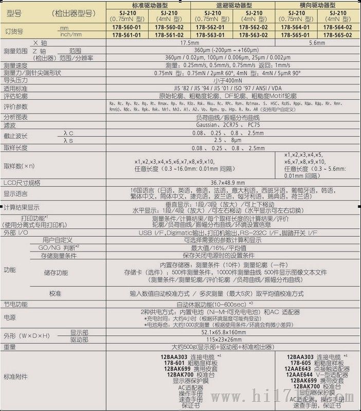三丰SJ-210