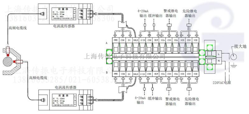 轴振动位移监控仪