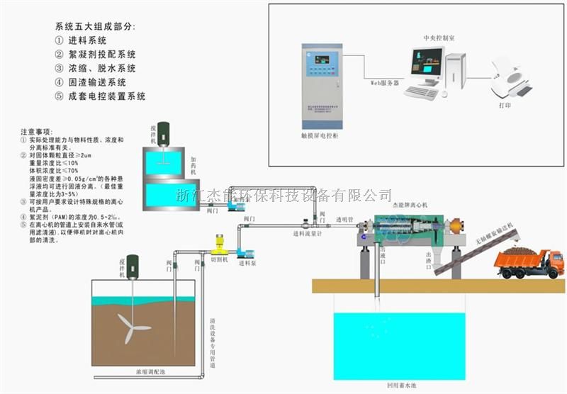 水洗砂泥浆分离设备