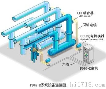 PDMG-R GIS局部放电在线监测系统