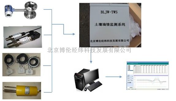 土壤墒情监测系统BLJW-TWS