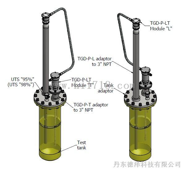 LNG储罐液位计