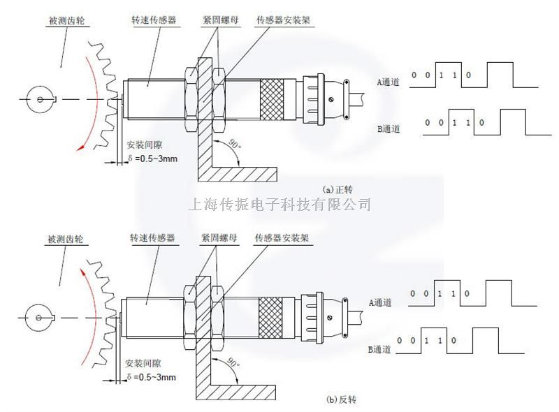 正反转两路转速传感器