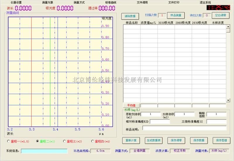红外分光测油仪 BL-TD-600
