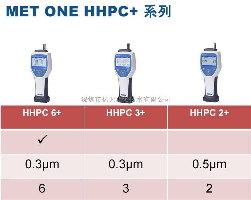 HHPC2 手持式颗粒检测仪