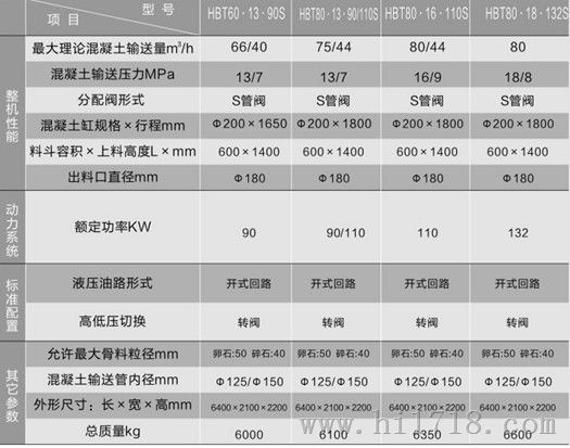 河北省唐山市混凝土输送泵