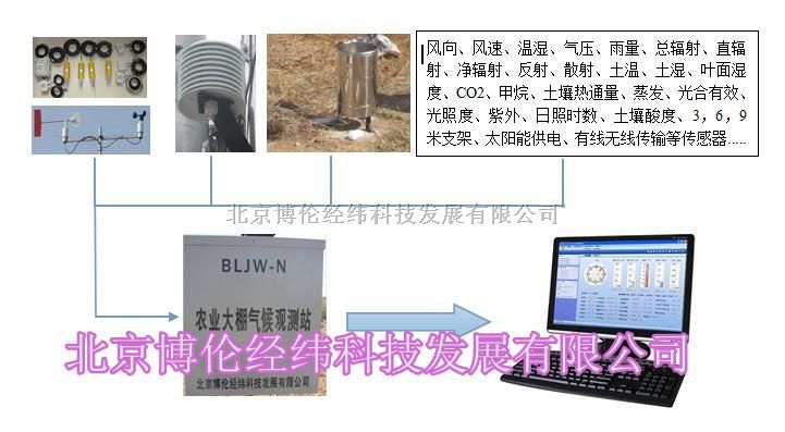 自动雪深监测系统BLJW-2X