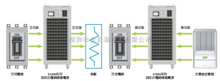 Chroma61800回收式电网模拟电源