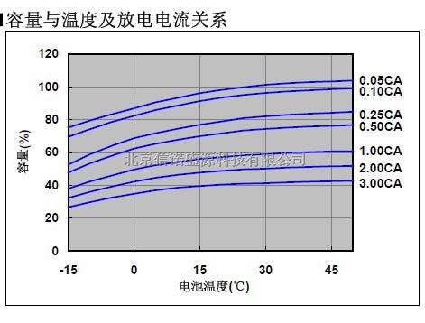 松下蓄电池LC-P1238ST