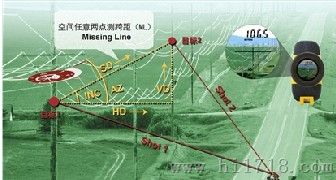 激光测距仪IMPULSE200