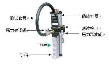 阿美特克T-620H|T-620H便携式压力手泵