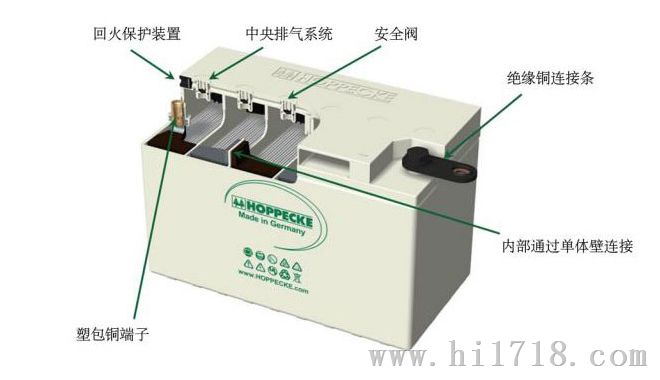 荷贝克蓄电池 SB系列