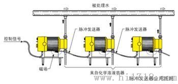 美国米顿罗LMI电磁计量泵 P126-358TI