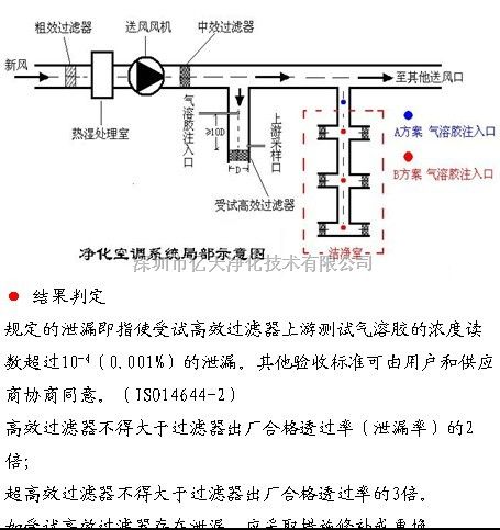美国METONE尘埃粒子在线监测系统FMS连续监测仪器
