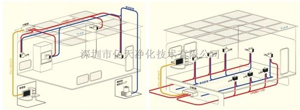 美国METONE尘埃粒子在线监测系统FMS连续监测仪器