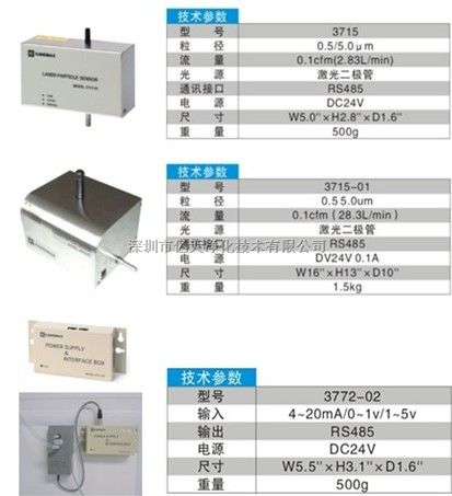 美国METONE尘埃粒子在线监测系统FMS连续监测仪器
