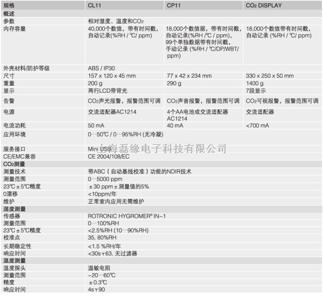 rotronic-瑞士罗卓尼克CP11温湿度手持表