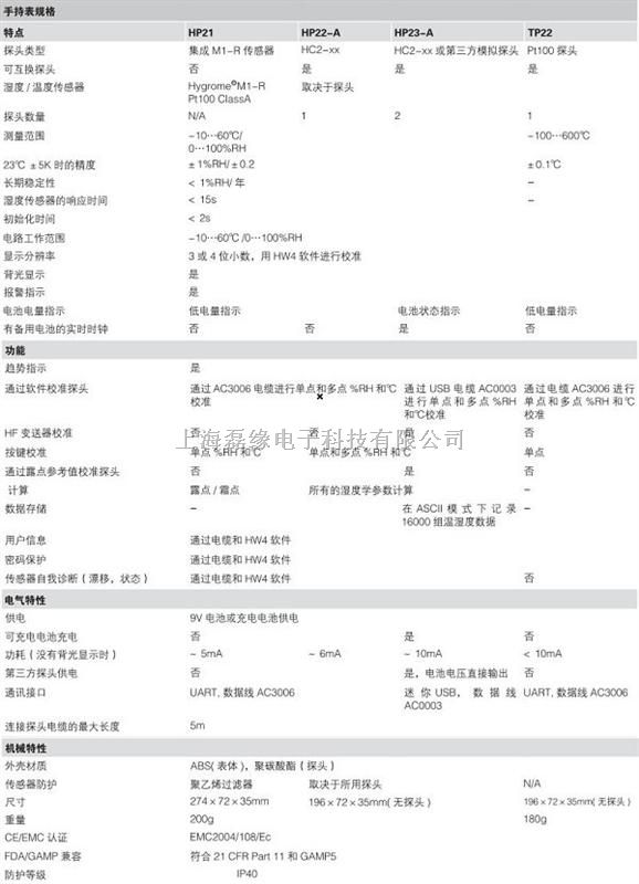 瑞士罗卓尼克HP23-AW-A水活性手持表