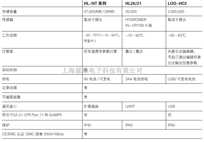 rotronic-瑞士罗卓尼克HL-20D温湿度记录器