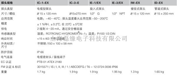 rotronic-罗卓尼克壁挂式ID-EX本安防爆探头