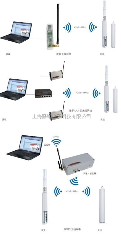 rotronic-瑞士罗卓尼克LOG-DS-EXT USB无线接收器