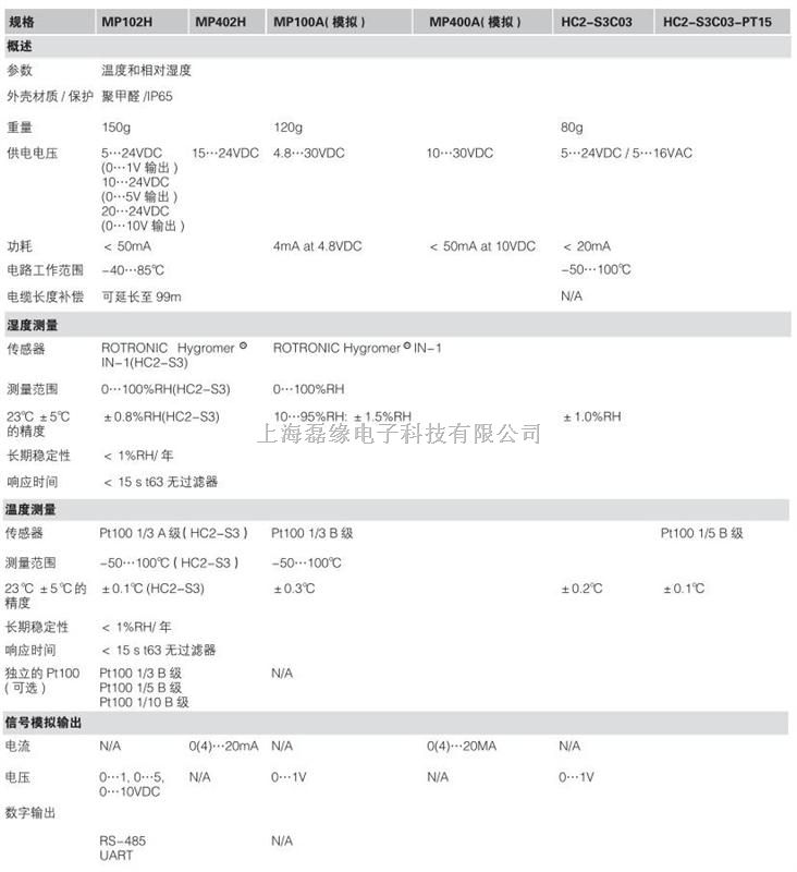 rotronic-瑞士罗卓尼克MP带传感器气象探头