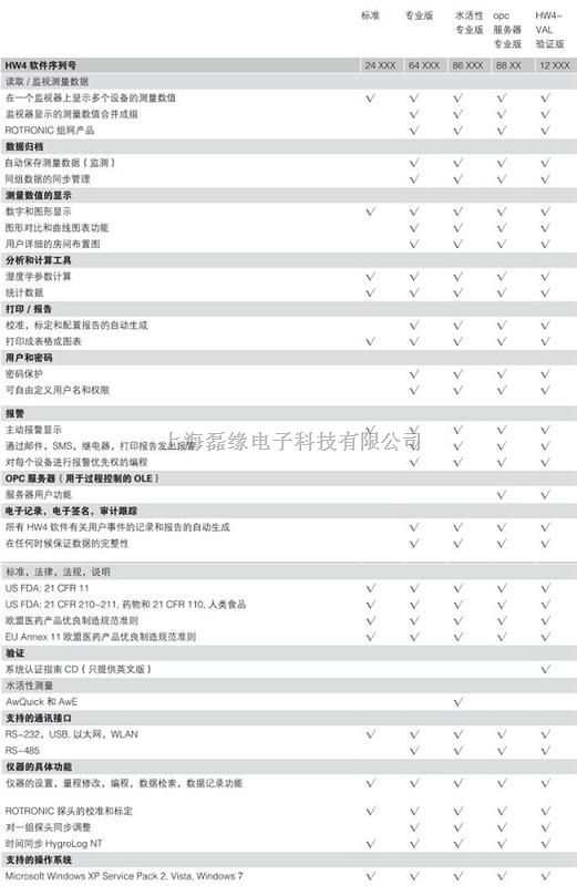 rotronic-瑞士罗卓尼克HW4软件