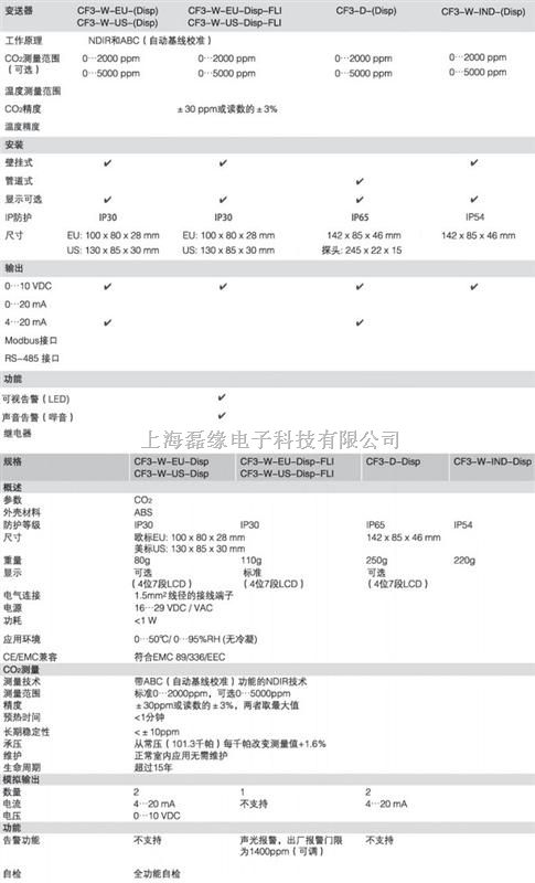 rotronic-瑞士罗卓尼克CF3管道、壁挂式CO2变送器
